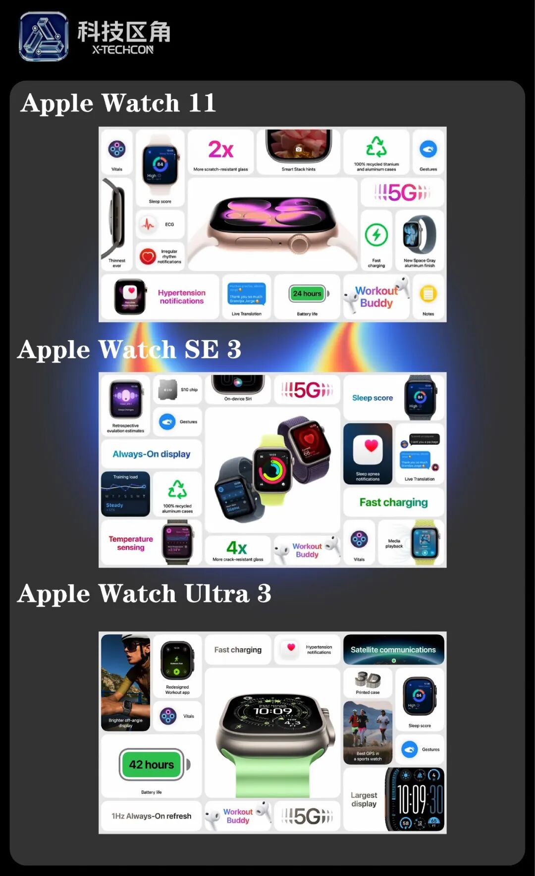 科技产品新品发布平台：Apple Watch Ultra 3（Ultra 第三代）