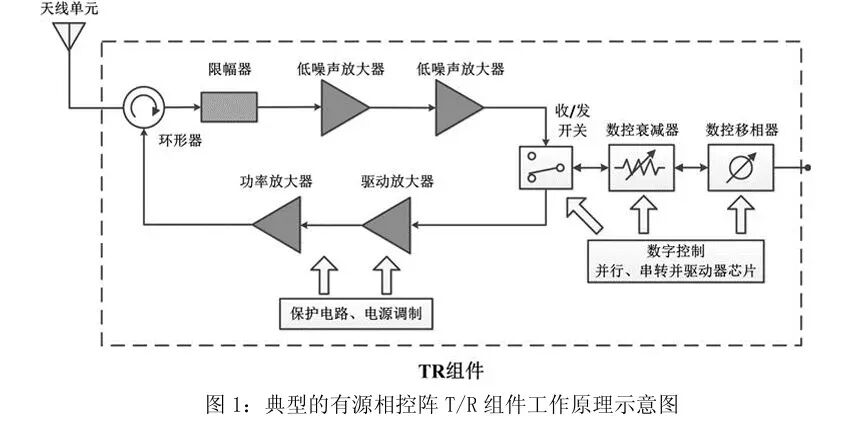 资讯配图