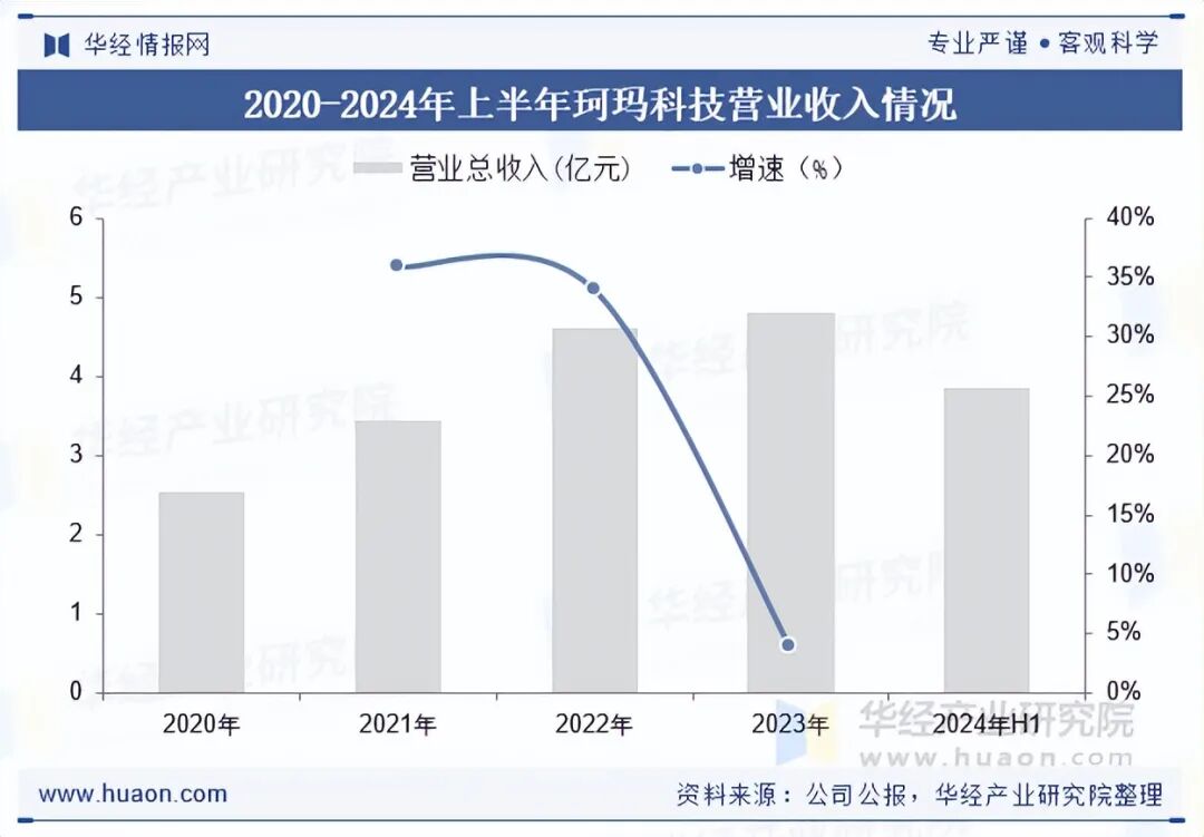 资讯配图