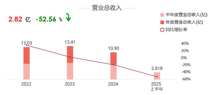 资讯配图