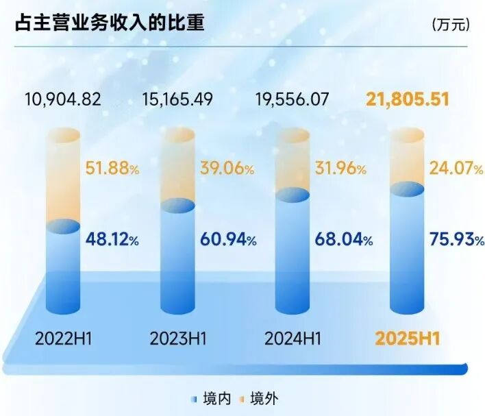 资讯配图