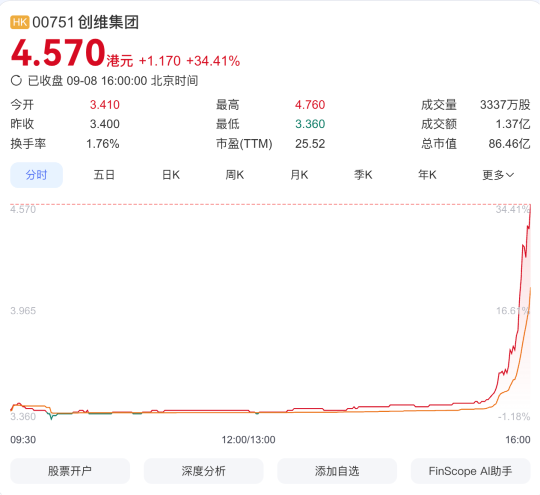资讯配图