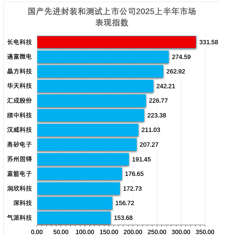 资讯配图