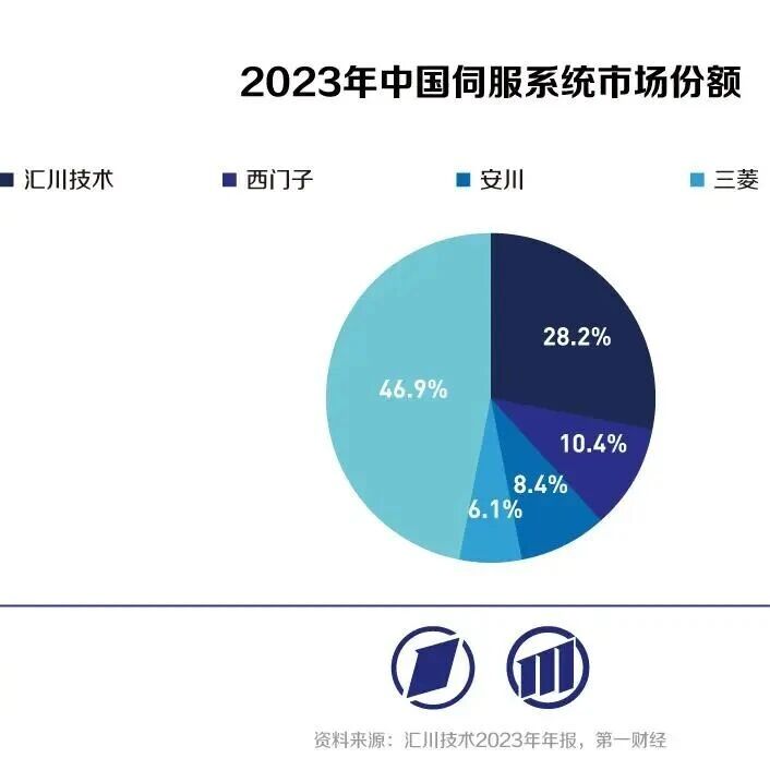 国产工业机器人快速发力，向具身智能时代迈进