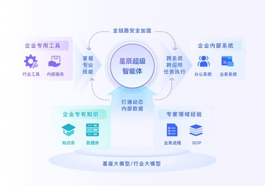 资讯配图