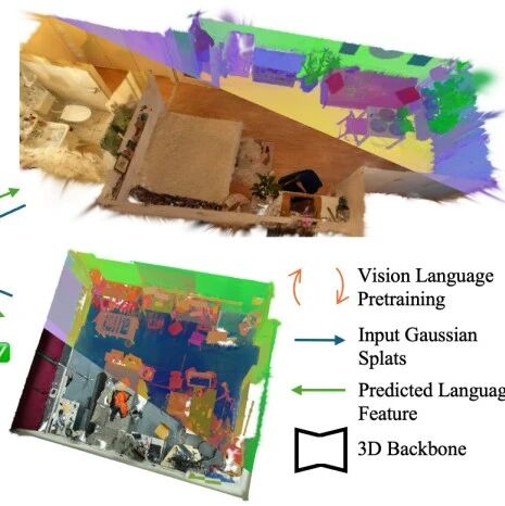 ICCV'25 Oral 开源 | 首个3DGS场景语义前馈网络Scenesplats