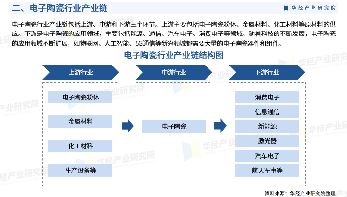 资讯配图