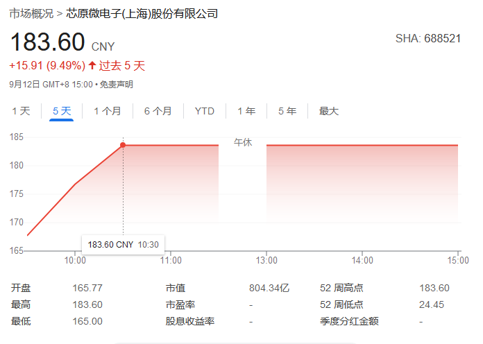 资讯配图