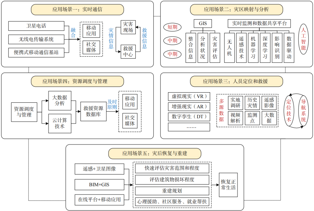 资讯配图