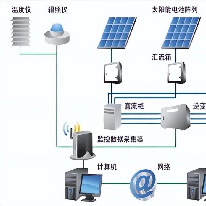 智能光伏发电及运维系统建设项目可行性研究报告