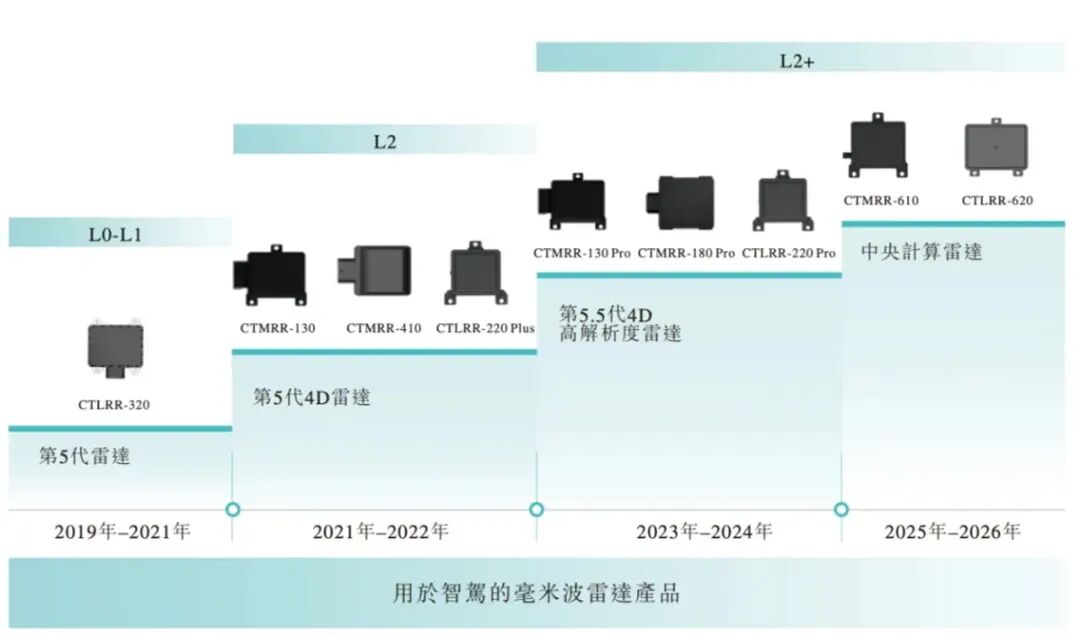 资讯配图