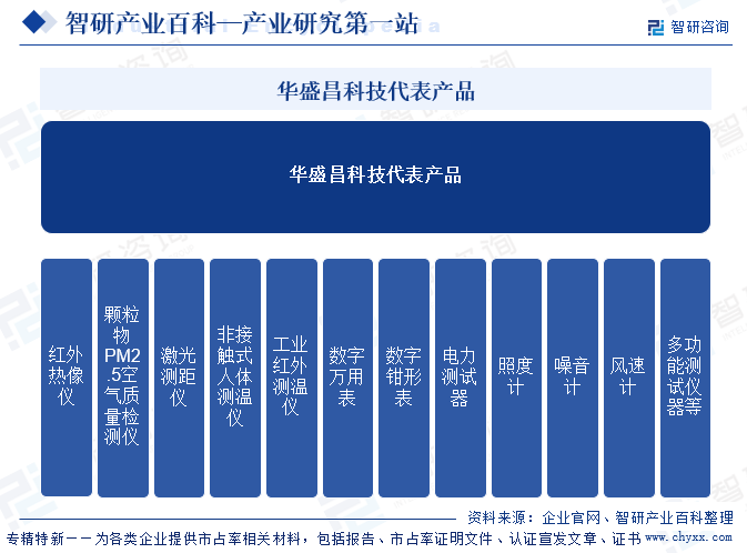 资讯配图