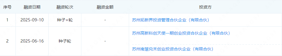 资讯配图