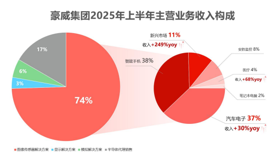 资讯配图