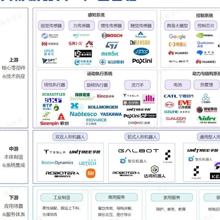 【智造】图解人形机器人、工业机器人、智能制造装备、人工智能芯片、智能驾驶产业链|热点聚焦
