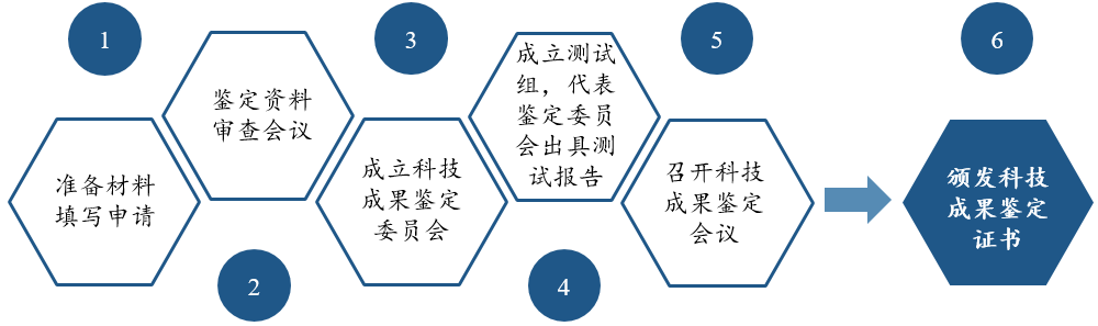 资讯配图