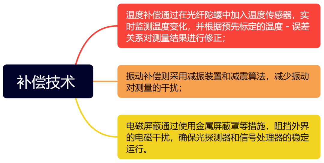 资讯配图