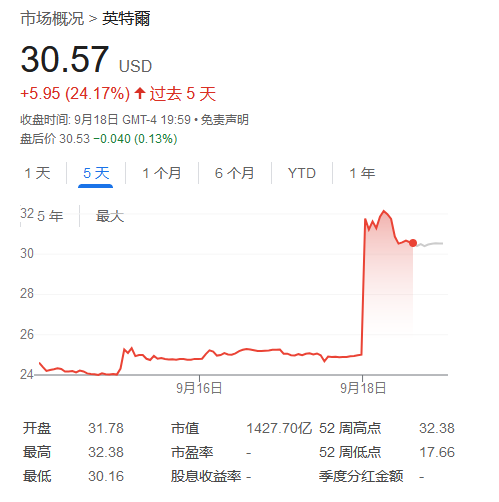 资讯配图