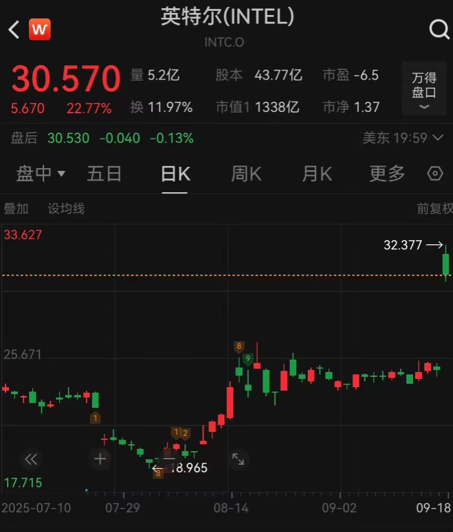 资讯配图