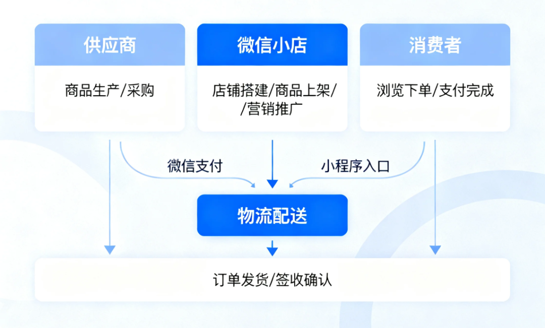 资讯配图