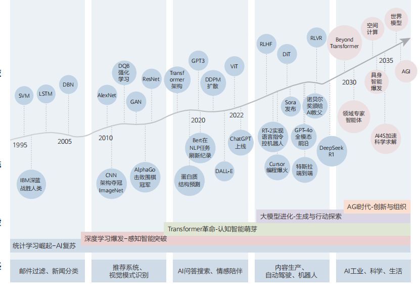 资讯配图