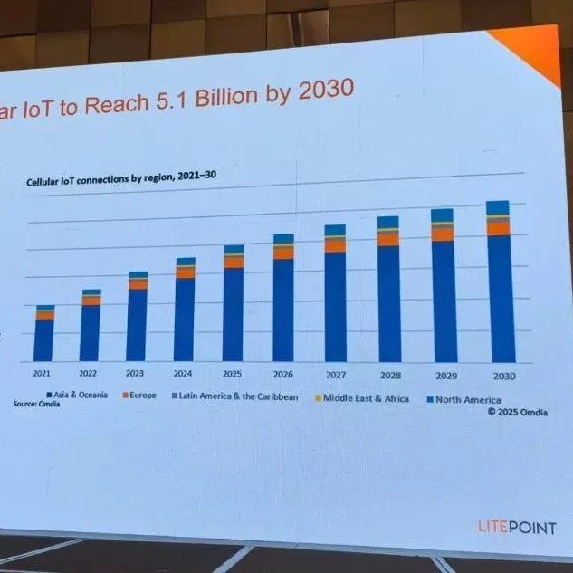 5G RedCap 2025年大规模出货，翱捷科技推出Redcap新品赋能可穿戴市场