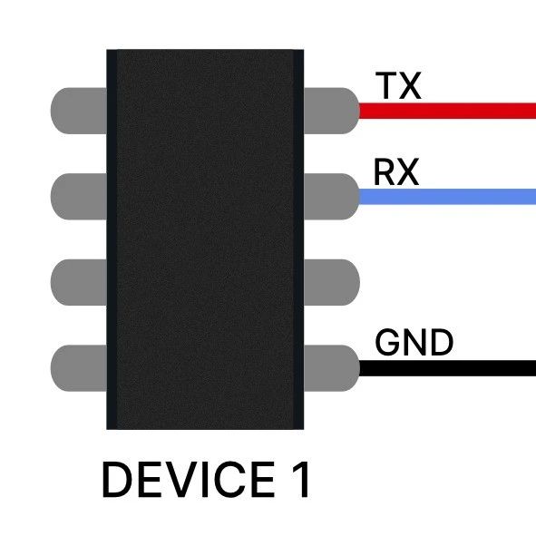一文讲透串口（UART）通信，超级详细！！！