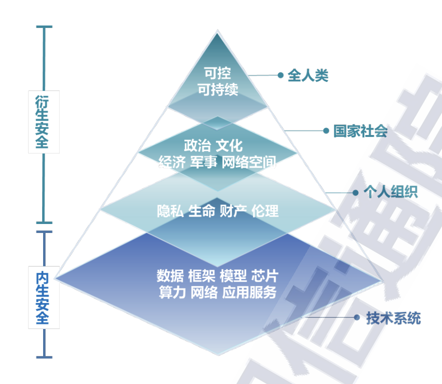 资讯配图