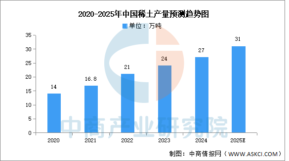 资讯配图