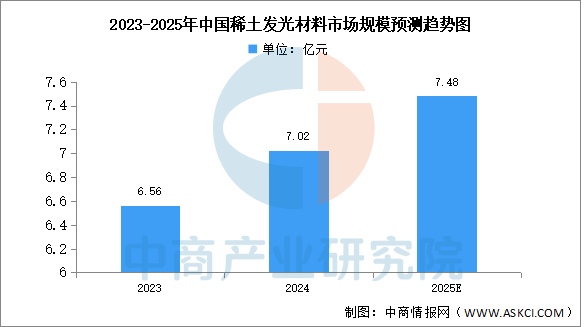 资讯配图