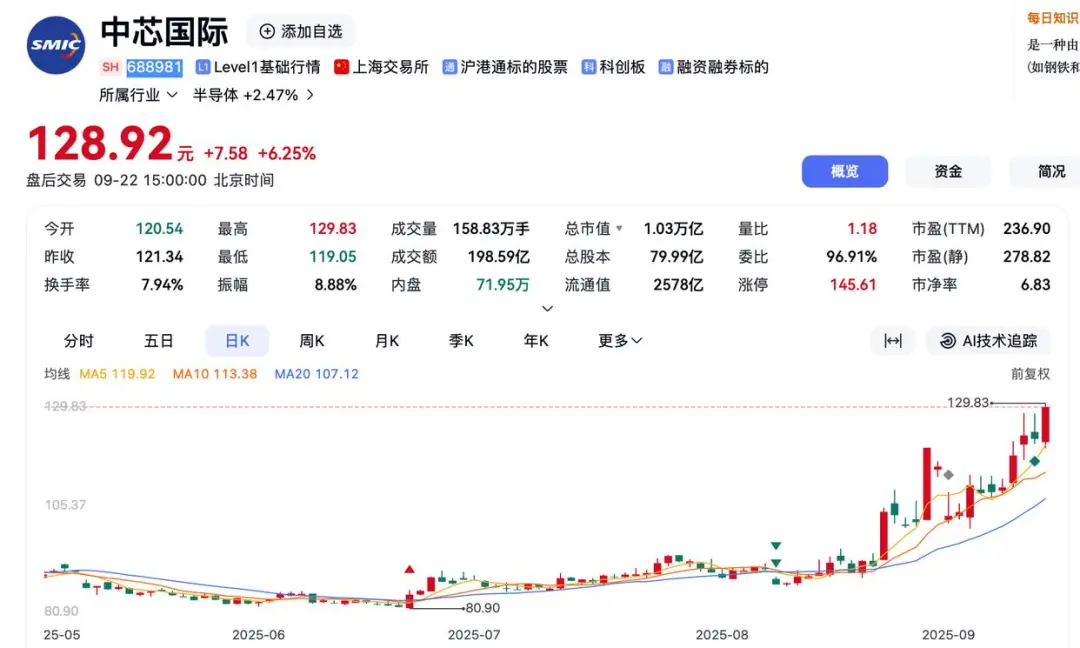 资讯配图