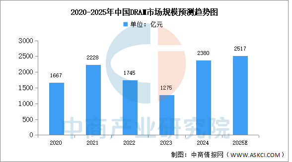 资讯配图