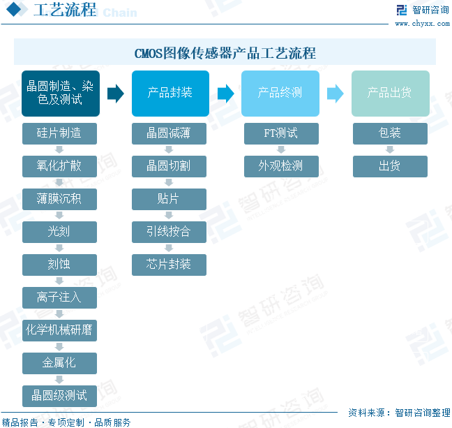 资讯配图