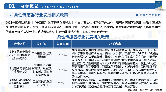 2025年中国柔性传感器行业产业链、重点企业分析及投资战略图5