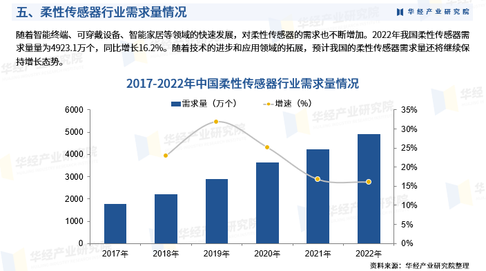 2025年中国柔性传感器行业产业链、重点企业分析及投资战略图9