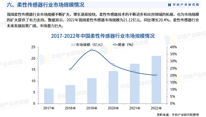 2025年中国柔性传感器行业产业链、重点企业分析及投资战略图10