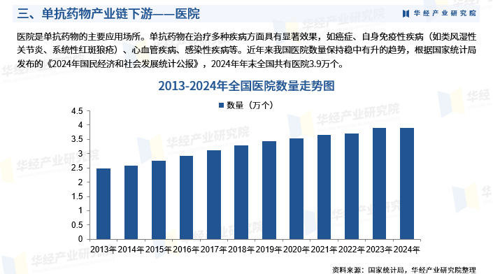 2025年中国单克隆抗体药物（单抗药物）行业深度研究报告：行业进入壁垒、竞争格局及战略咨询图7