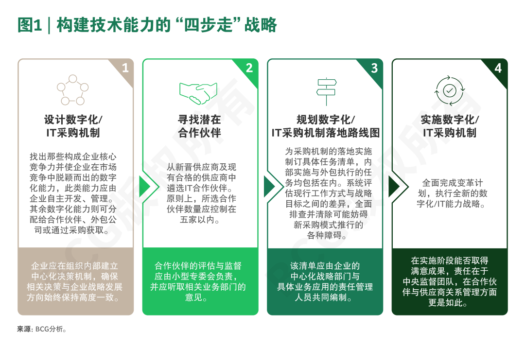 AI代来临，企业如何破解数字化人才荒？图2
