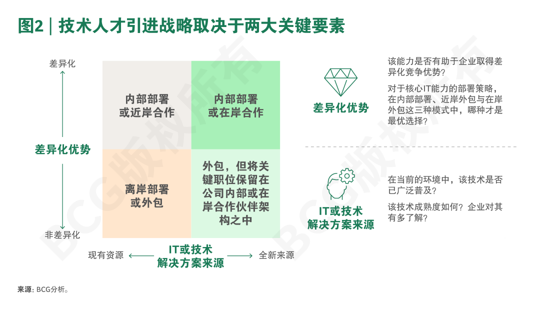 AI代来临，企业如何破解数字化人才荒？图3