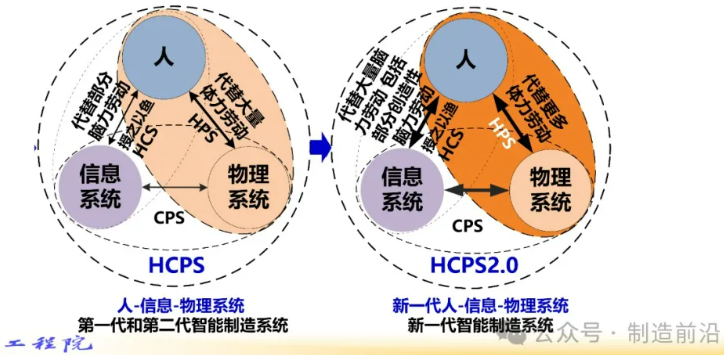【智造】智能制造“三步走”，发展范式深度解析图7