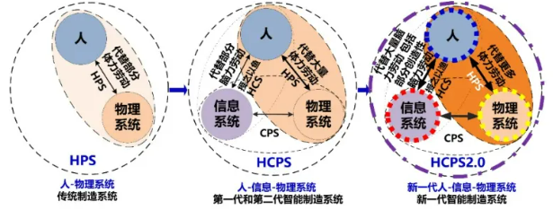 【智造】智能制造“三步走”，发展范式深度解析图8