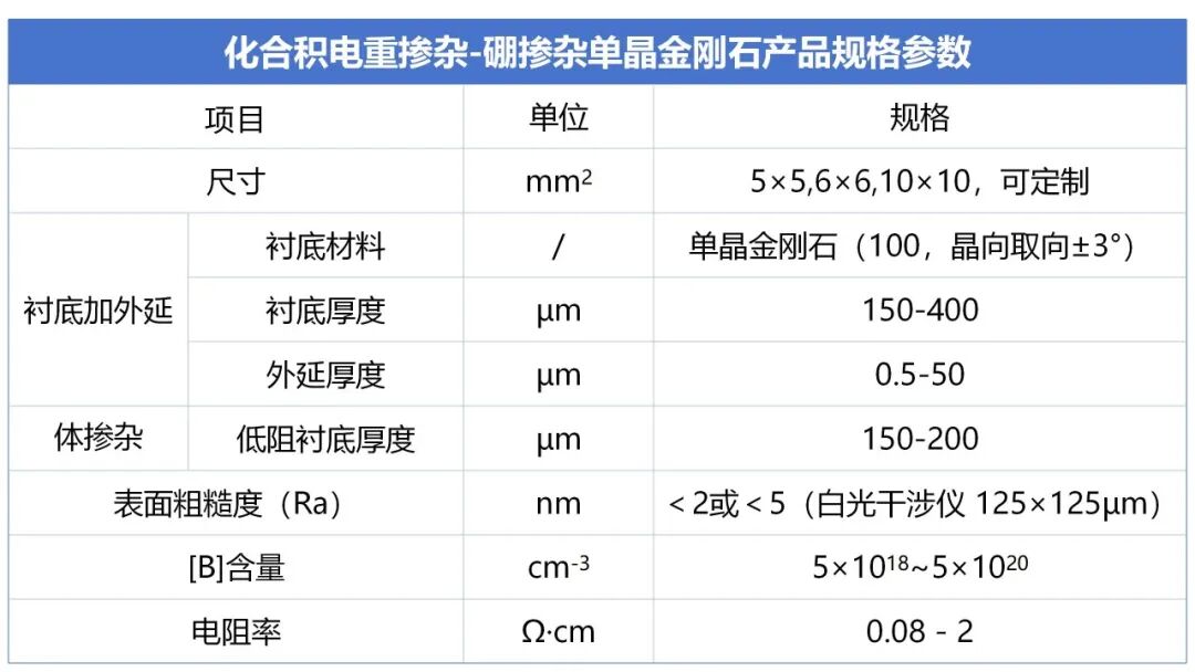 又一企业实现p型和n型掺杂单晶金刚石，加速金刚石半导体产业化进程！图10