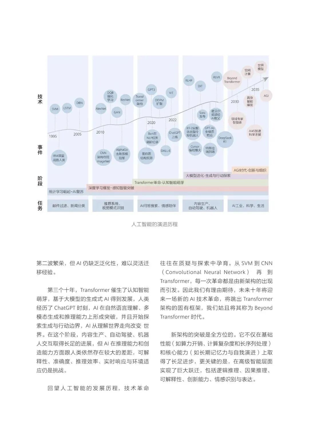 【精选报告】趋势预测专题一：华为-智能世界2035-十大技术趋势-技术共生与文明跃迁的未来蓝图（附PDF下载）图8