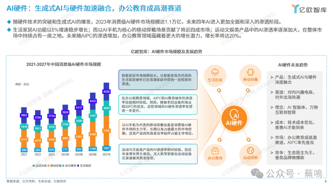 【报告】趋势预测专题二：2025六大未来产业发展趋势与人工智能八大落地场景洞察（附PDF下载）图4