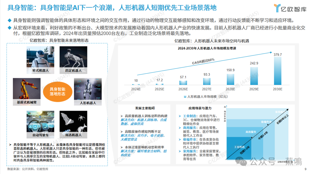 【报告】趋势预测专题二：2025六大未来产业发展趋势与人工智能八大落地场景洞察（附PDF下载）图5