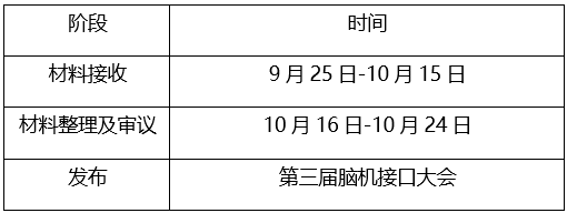 脑机接口产业联盟"青百荟"| 诚邀杰出青年学者加入图1