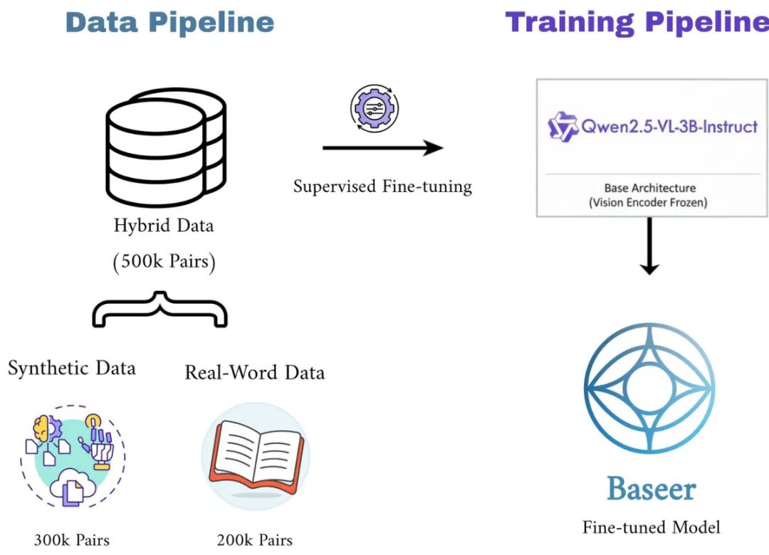 新强化学习算法:腾讯RLPT、字节MAPO|HF 今日论文 18 篇图1