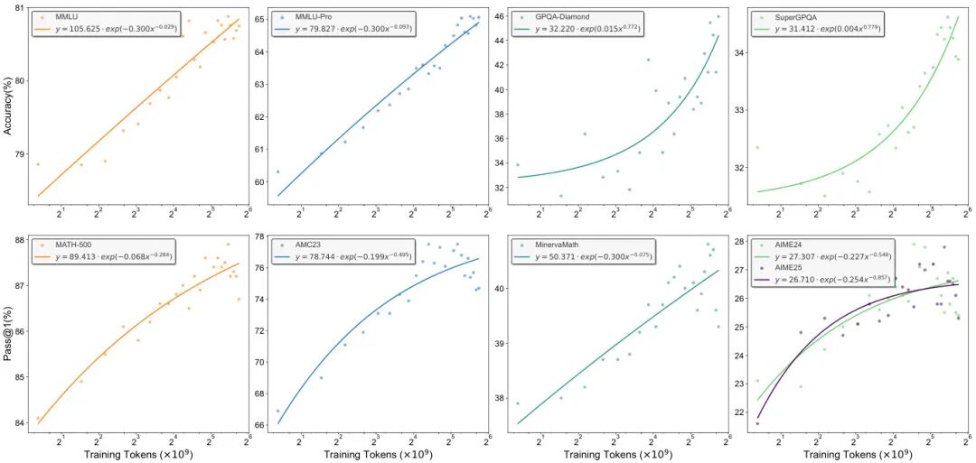 新强化学习算法:腾讯RLPT、字节MAPO|HF 今日论文 18 篇图2