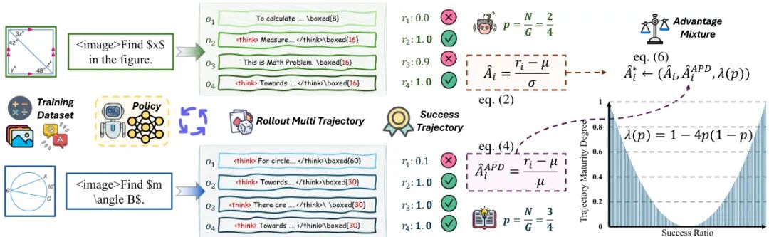 新强化学习算法:腾讯RLPT、字节MAPO|HF 今日论文 18 篇图5