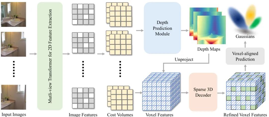 新强化学习算法:腾讯RLPT、字节MAPO|HF 今日论文 18 篇图6